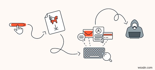 What Is Pegasus Spyware and Is Your Phone Infected with Pegasus?