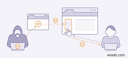 What Is Malvertising and How Do I Stop it?