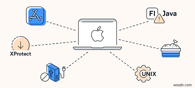 Can Macs Get Viruses?