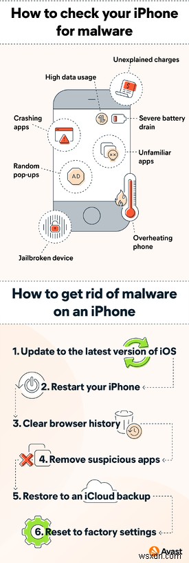 How to Remove a Virus From an iPhone and iPad