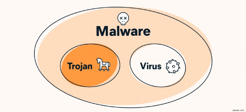 What Is Trojan Malware? The Ultimate Guide