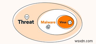 Malware vs. Viruses: What’s the Difference?