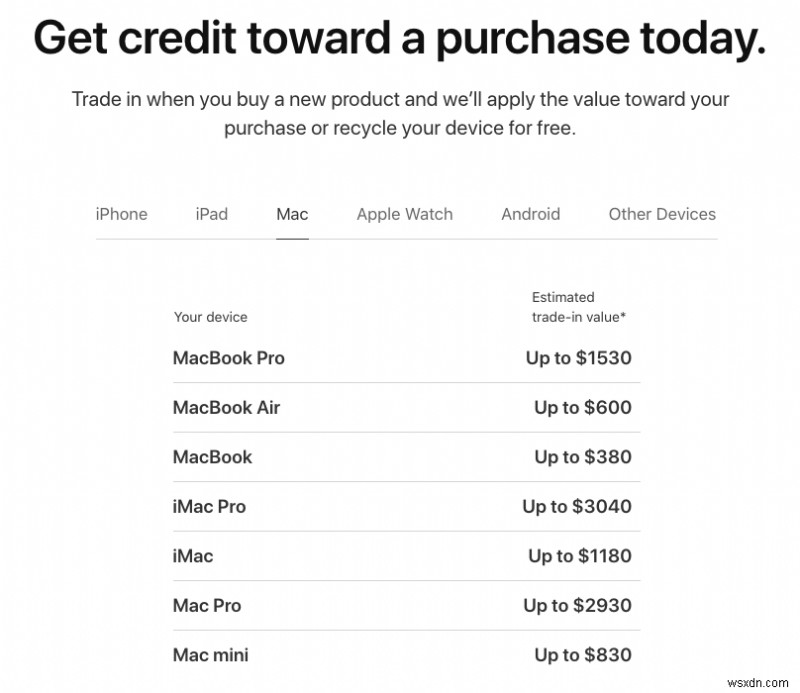 How Much is My MacBook Pro Worth?