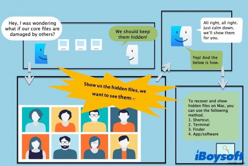 How to See All Files on a Mac Hard Drive (Including the Hidden Ones)!