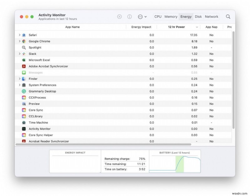 11 Ways To Fix macOS Monterey 12.3.1 Battery Drain