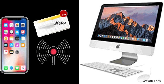 How to Sync Notes from iPhone to Mac Quickly and Safely