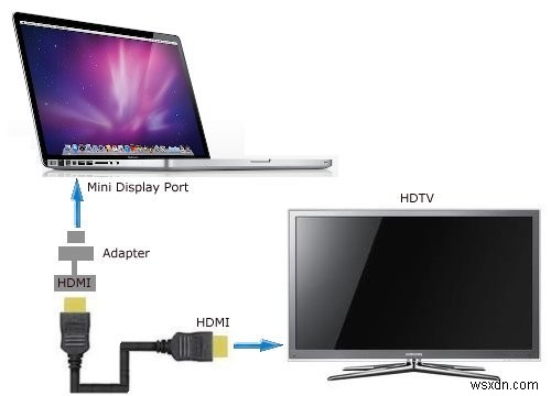 How to Connect MacBook to TV: Simple Steps to Follow