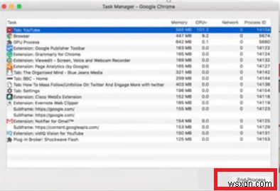Manage Google Chrome Helper Process: Keep Your Mac Fast