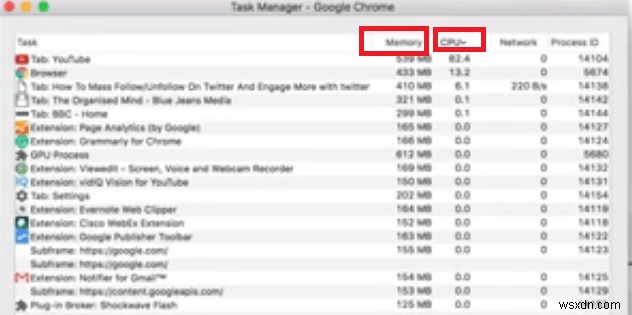 Manage Google Chrome Helper Process: Keep Your Mac Fast