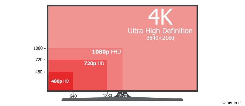 Best Online 4K Video Downloaders in 2022