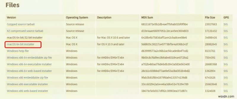 How to Install, Use or Uninstall PIP on Mac: Complete Guide
