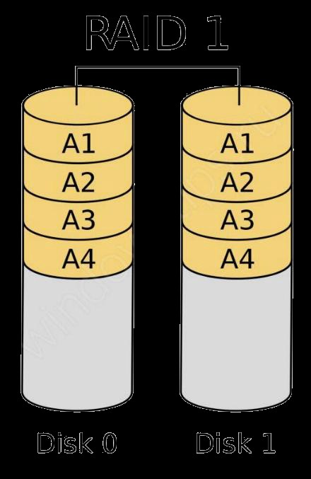 How to Recover Data From RAID Hard Drives on Mac