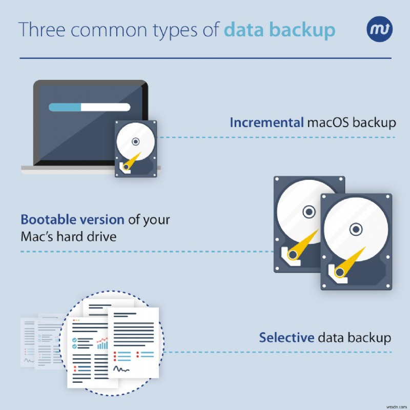 How to Backup Your Mac to An External Hard Drive – MacUpdate Blog