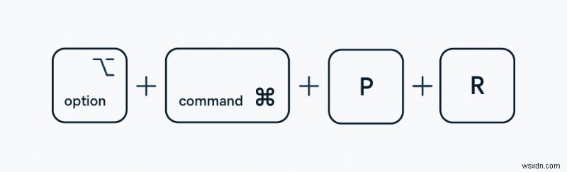 Fix You Shut Down Your Computer Because of A Problem on macOS Monterey