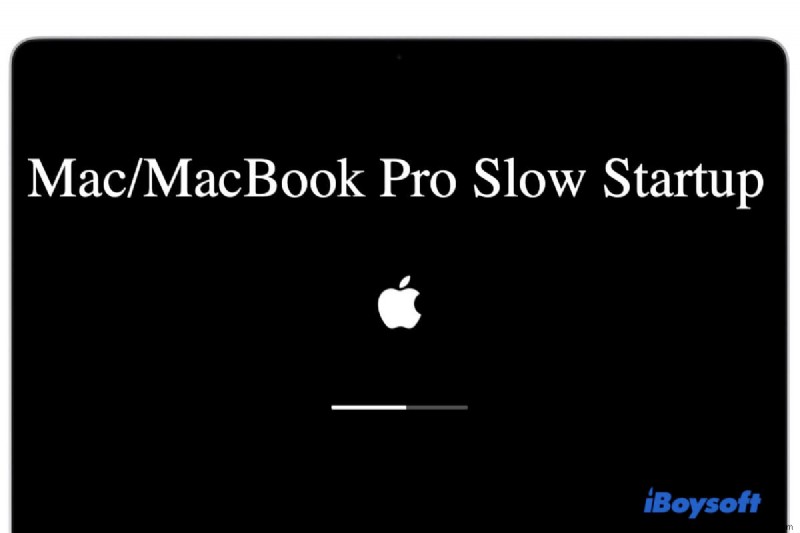 Mac/MacBook Pro Slow Startup? Herere Proven Ways (2022)