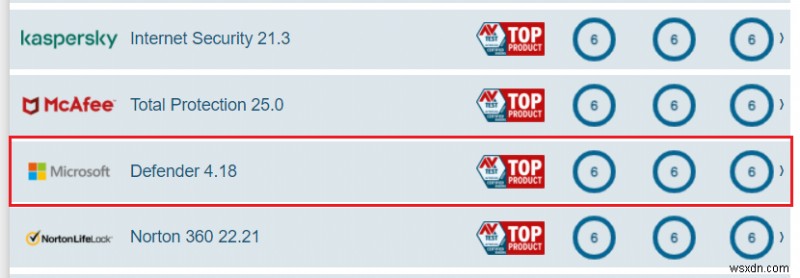 Is Microsoft Defender good enough?