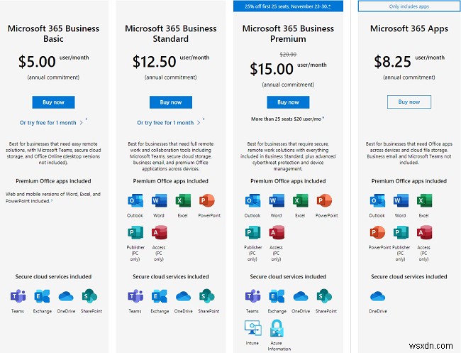 What Is Online Collaboration Software