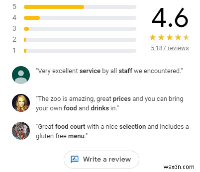 What Is Local Guides for Google Maps?