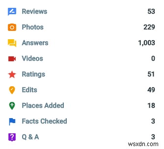 What Is Local Guides for Google Maps?