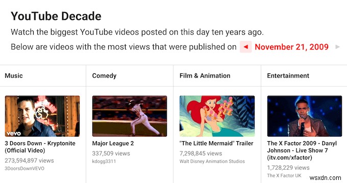 8 Best YouTube Tools For a Better Video Experience