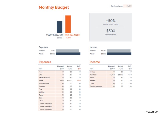 14 Practical Google Sheets Templates For Everyday Use