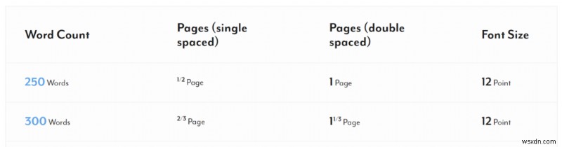 7 Ways to See Live Word Count in Google Docs