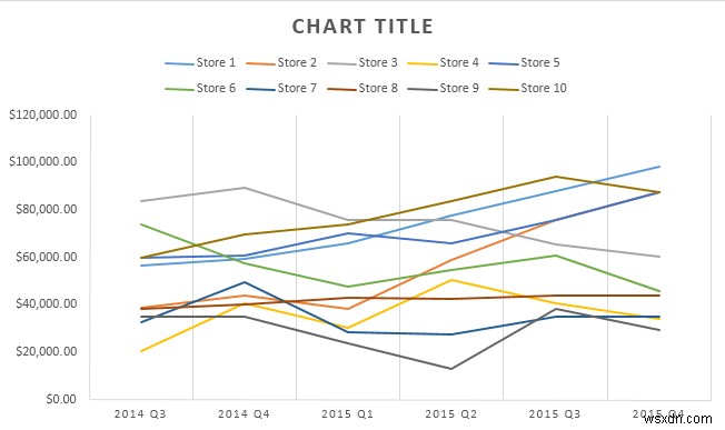 How to use Sparklines in Excel