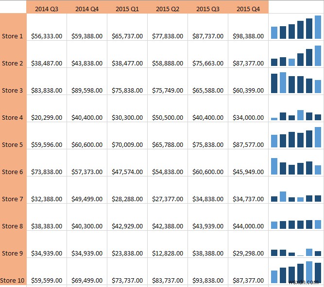 How to use Sparklines in Excel