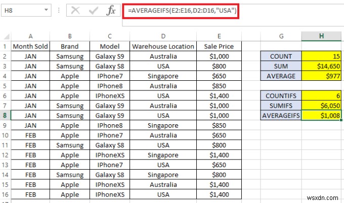 How to Use COUNTIFS, SUMIFS, AVERAGEIFS in Excel
