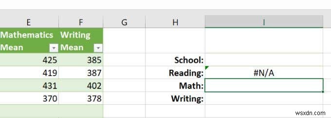 How to Use VLOOKUP in Excel