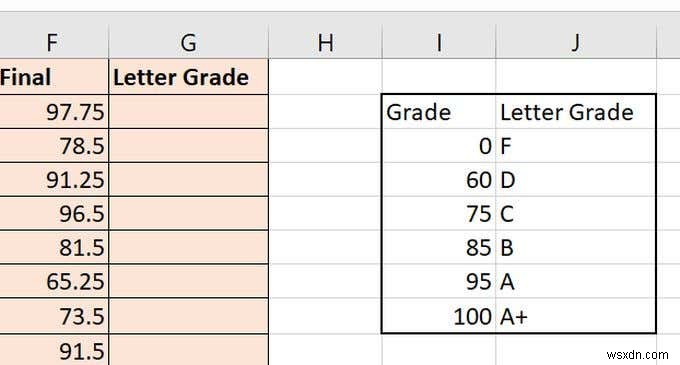 How to Use VLOOKUP in Excel