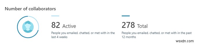 What Is Microsoft MyAnalytics and How to Use It?
