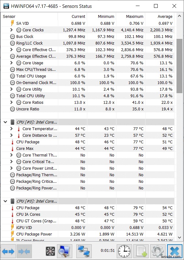 Fix Laptop Thermal Throttling