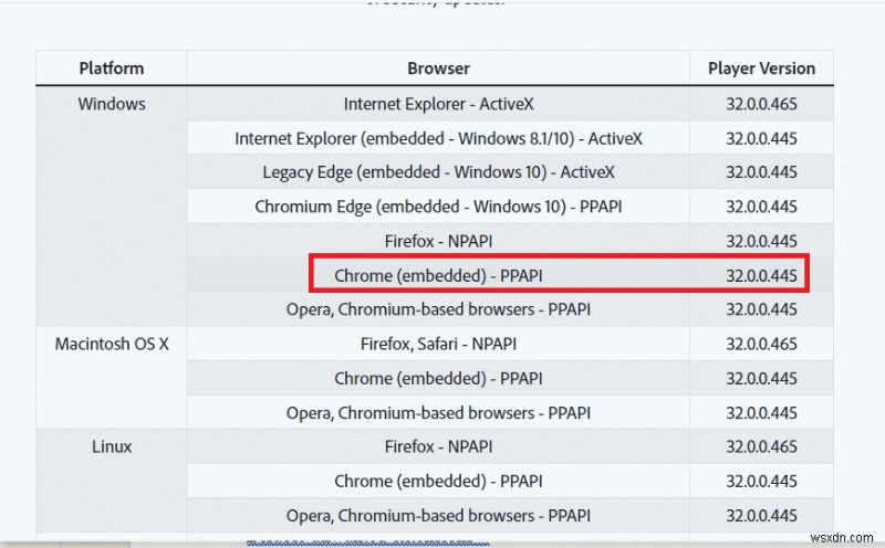 12 Easy Fixes for Twitch Lagging Issues