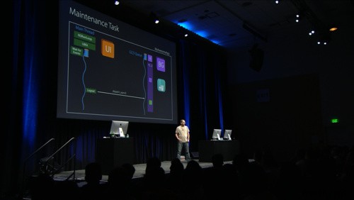 Concurrency Explained: How to Build a Multi-Threaded iOS App