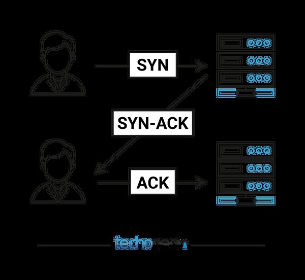 TCP vs. UDP — Whats the Difference and Which Protocol is Faster?