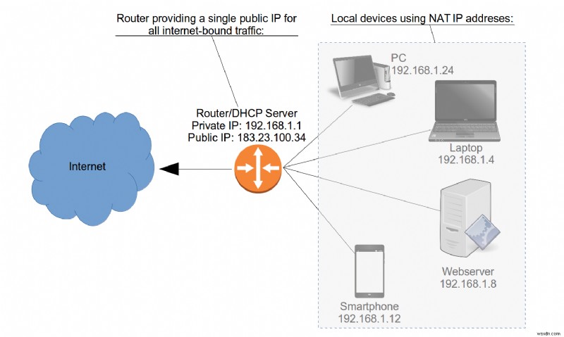 What is a LAN? The Local Area Network Explained in Plain English