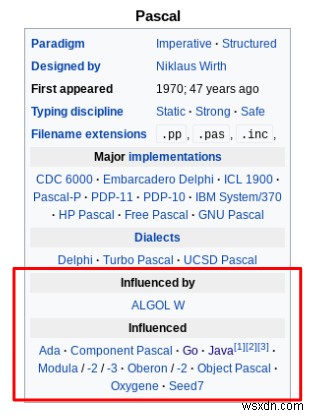 Visualize the programming language influence graph