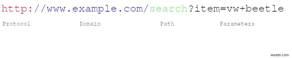 An introduction to HTTP: everything you need to know