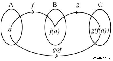 A quick intro to function composition in Swift