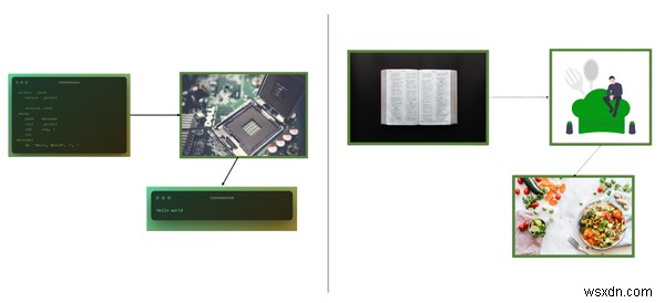 What is Firmware? Definition and Examples