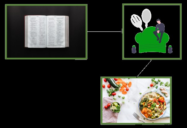 What is Firmware? Definition and Examples