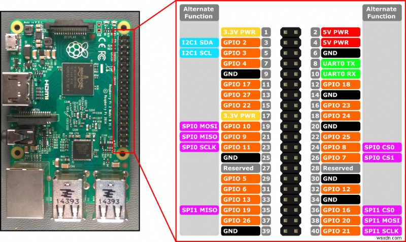 How to Use Node, a Raspberry Pi, and an LCD Screen to Monitor the Weather