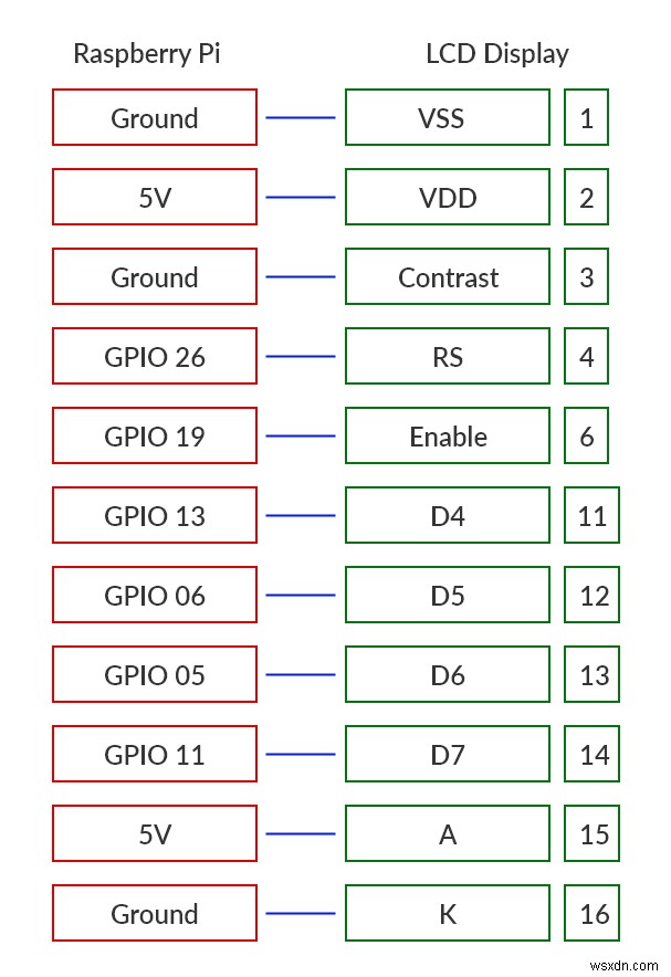 How to Use Node, a Raspberry Pi, and an LCD Screen to Monitor the Weather