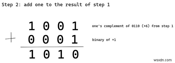 Microprocessors Romance With Negative Integers – The How and Why of CPU Arithmetic Design