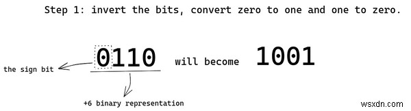 Microprocessors Romance With Negative Integers – The How and Why of CPU Arithmetic Design