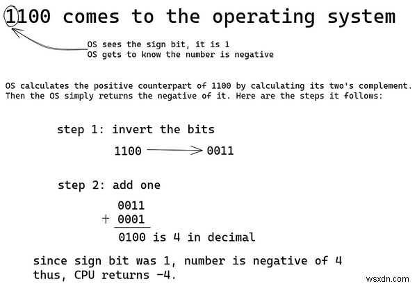 Microprocessors Romance With Negative Integers – The How and Why of CPU Arithmetic Design