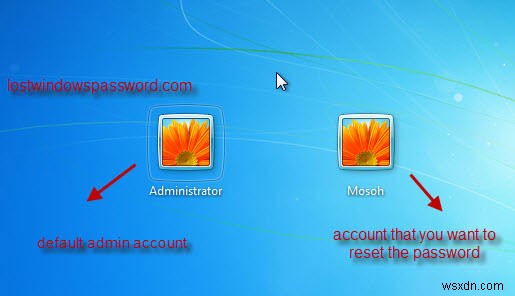 Guide For You If Forgot Windows 7 login Password