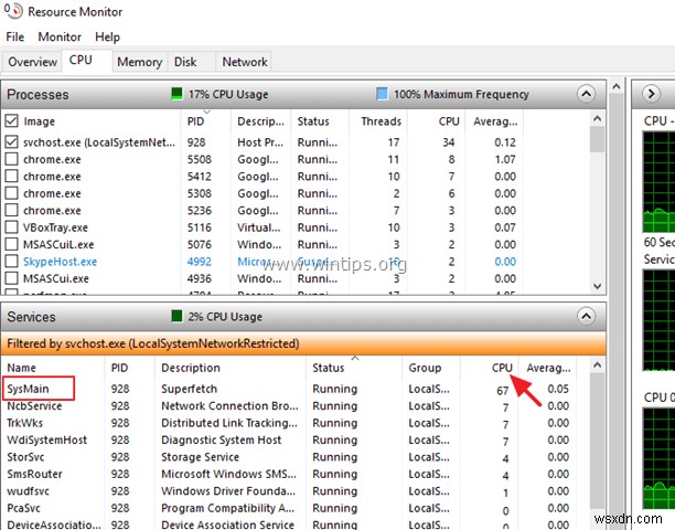 How to find why Windows 10 running slow.