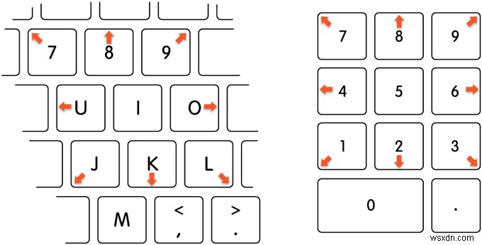 Certain Keys On Your Mac Not Working Properly?